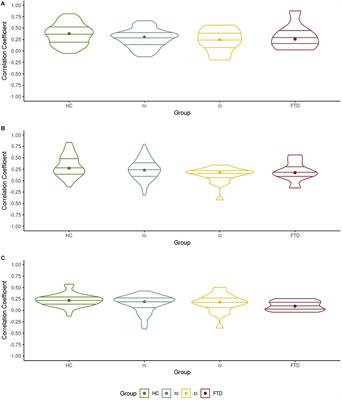 Cognitive Profiles of Amyotrophic Lateral Sclerosis Differ in Resting-State Functional Connectivity: An fMRI Study